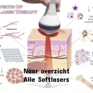 Alle lasers